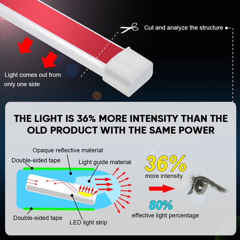 Dynamic Scan Start Up Hoodbeam Kit